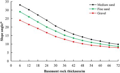 Bearing Capacity Calculation of Soft Foundation of Waste Dumps—A Case of Open-Pit Mine